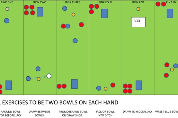Purposeful Practice